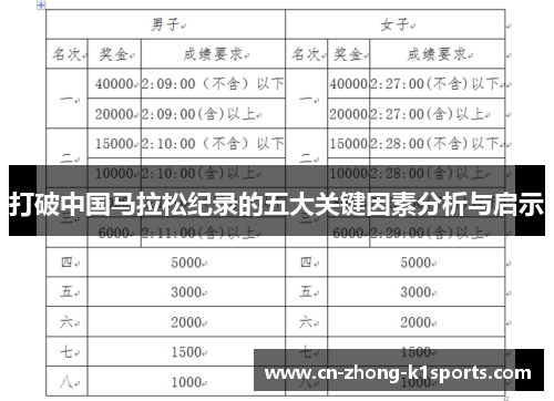 打破中国马拉松纪录的五大关键因素分析与启示